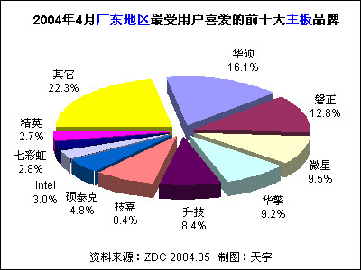 2004年4月中國(guó)主板市場(chǎng)用戶喜愛度分析報(bào)告 法律咨詢及服務(wù)視角