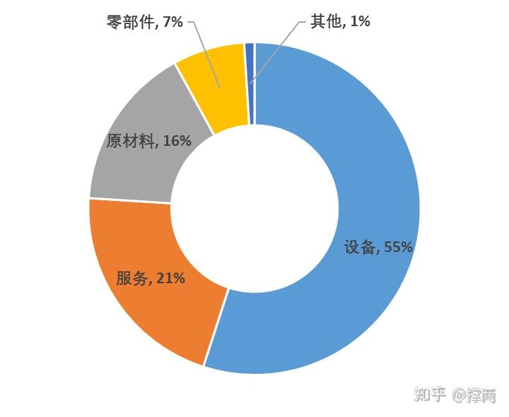 3D打印市場(chǎng)發(fā)展中的法律咨詢與服務(wù)需求