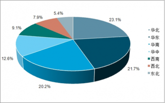 2021-2027年中國(guó)云計(jì)算產(chǎn)業(yè)園區(qū)市場(chǎng)調(diào)查與投資前景預(yù)測(cè)