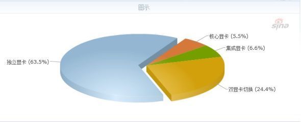 超極本市場(chǎng)調(diào)查報(bào)告 輕薄便攜與性能兼具成主流趨勢(shì)