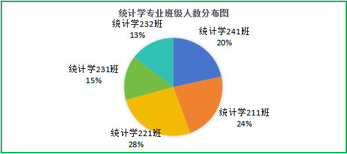 2025年數(shù)學(xué)與統(tǒng)計學(xué)院招生宣傳法律咨詢及服務(wù)
