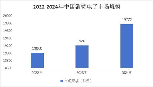 中國電子交易行業市場調研及投資機會分析